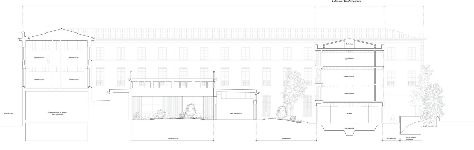 Post Office Transformation